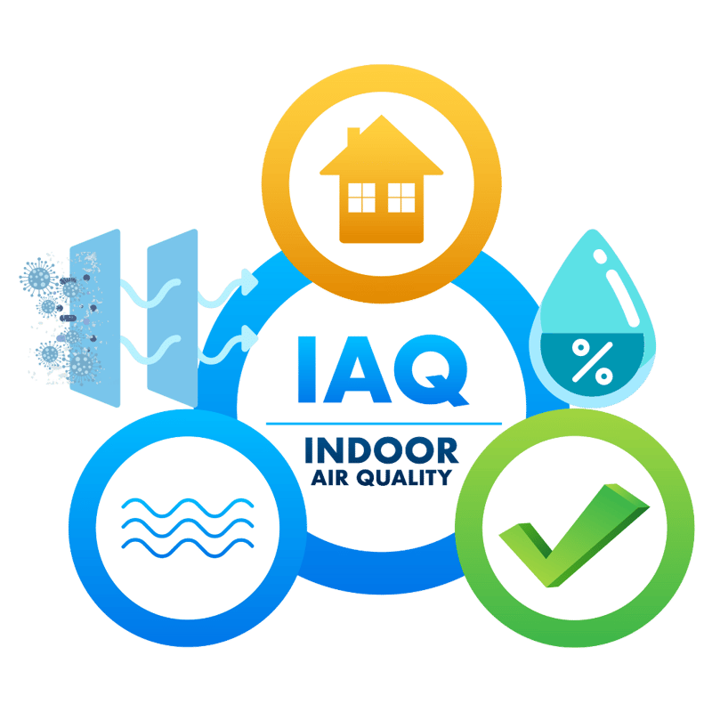 Indoor Air Quality Graphic Representation of moisture, airflow, filter and home service areas provided by Andgar Home Comfort